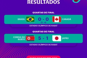 U17女足世界杯1/4决赛：巴西点球大战击败加拿大，朝鲜5-1日本