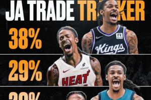 BF列莫兰特下家概率：国王、热火前二 森林狼&太阳&老鹰紧随其后